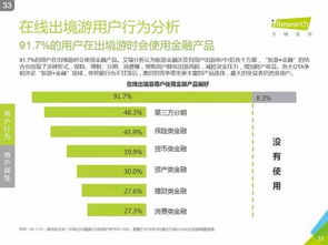 艾瑞咨詢《2016中國(guó)在線出境游市場(chǎng)研究報(bào)告》深度解讀 信息咨詢服務(wù)的價(jià)值重塑與增長(zhǎng)引擎